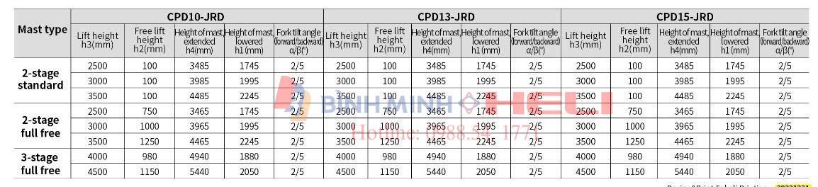 Chiều cao nâng của xe nâng điện Heli CPD15-JRD dắt lái