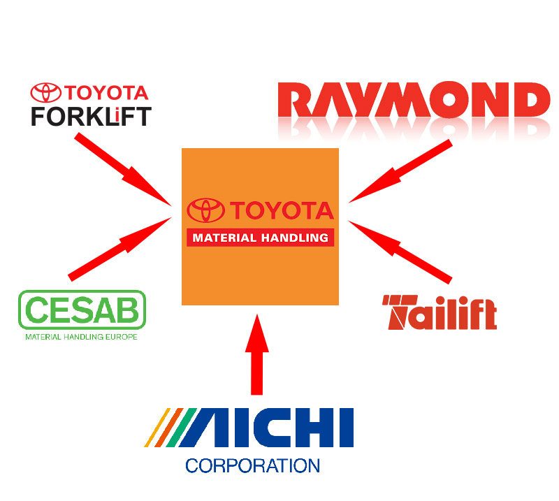 Các thương hiệu xe nâng thuộc Tập đoàn Toyota Material Handling Group (TMHG) 
