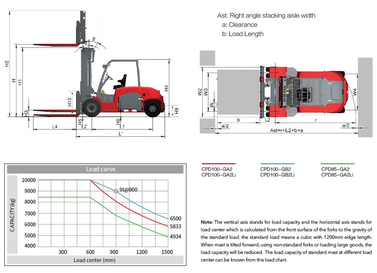 Biểu đồ tải trọng nâng của xe nâng điện Heli 8.5 tấn - 10 tấn