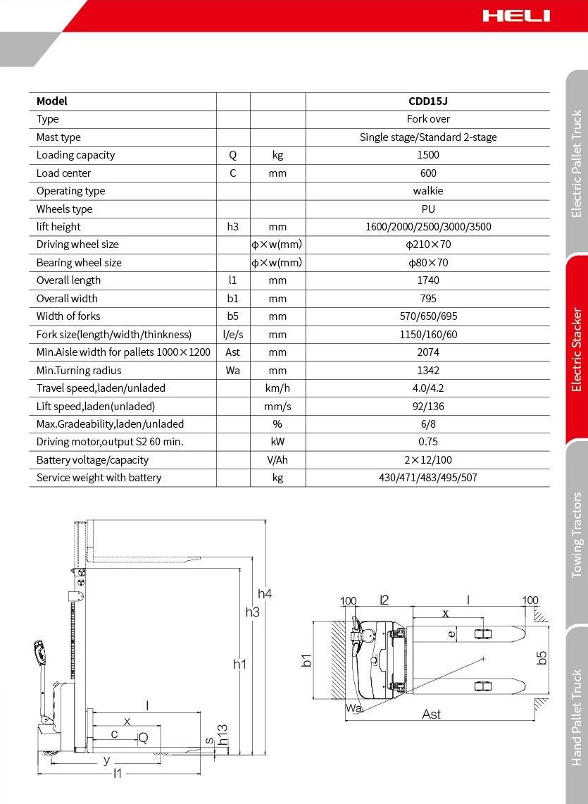 Thông số kỹ thuật xe nâng điện Heli CDD15J dắt lái