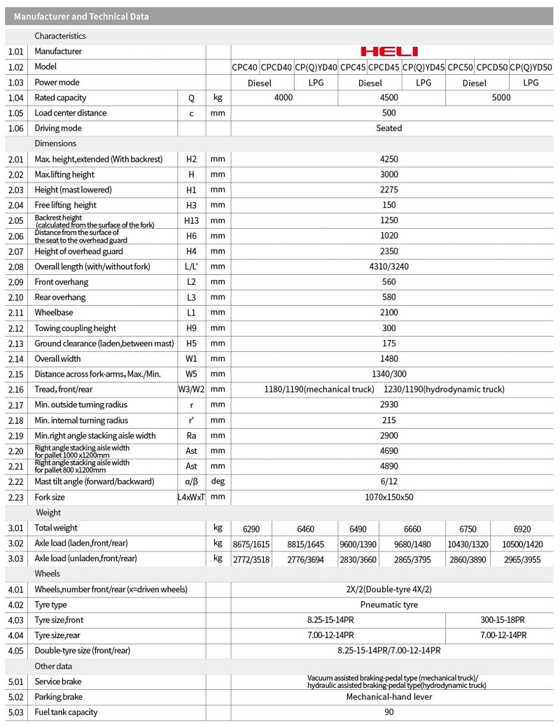 Thông số kỹ thuật xe nâng Heli K2 series 4-5 tấn