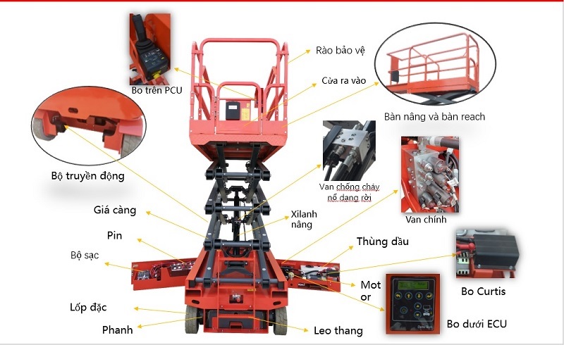 Cấu tạo xe nâng người cắt kéo Heli